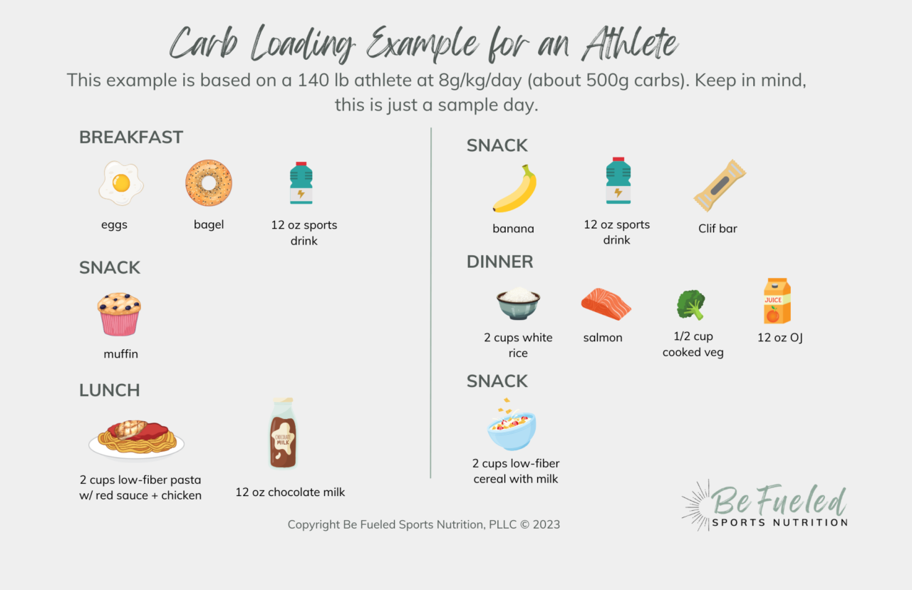 The Delicious Truth About Carb Loading - BeFueled Sports Nutrition