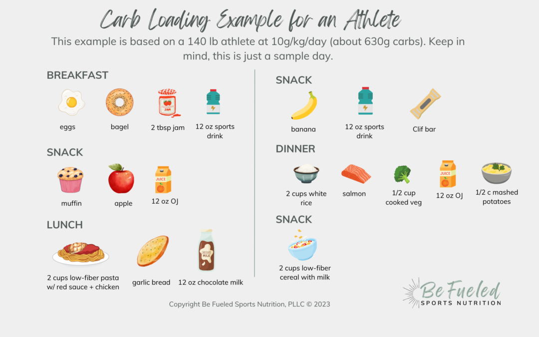 The Delicious Truth About Carb Loading