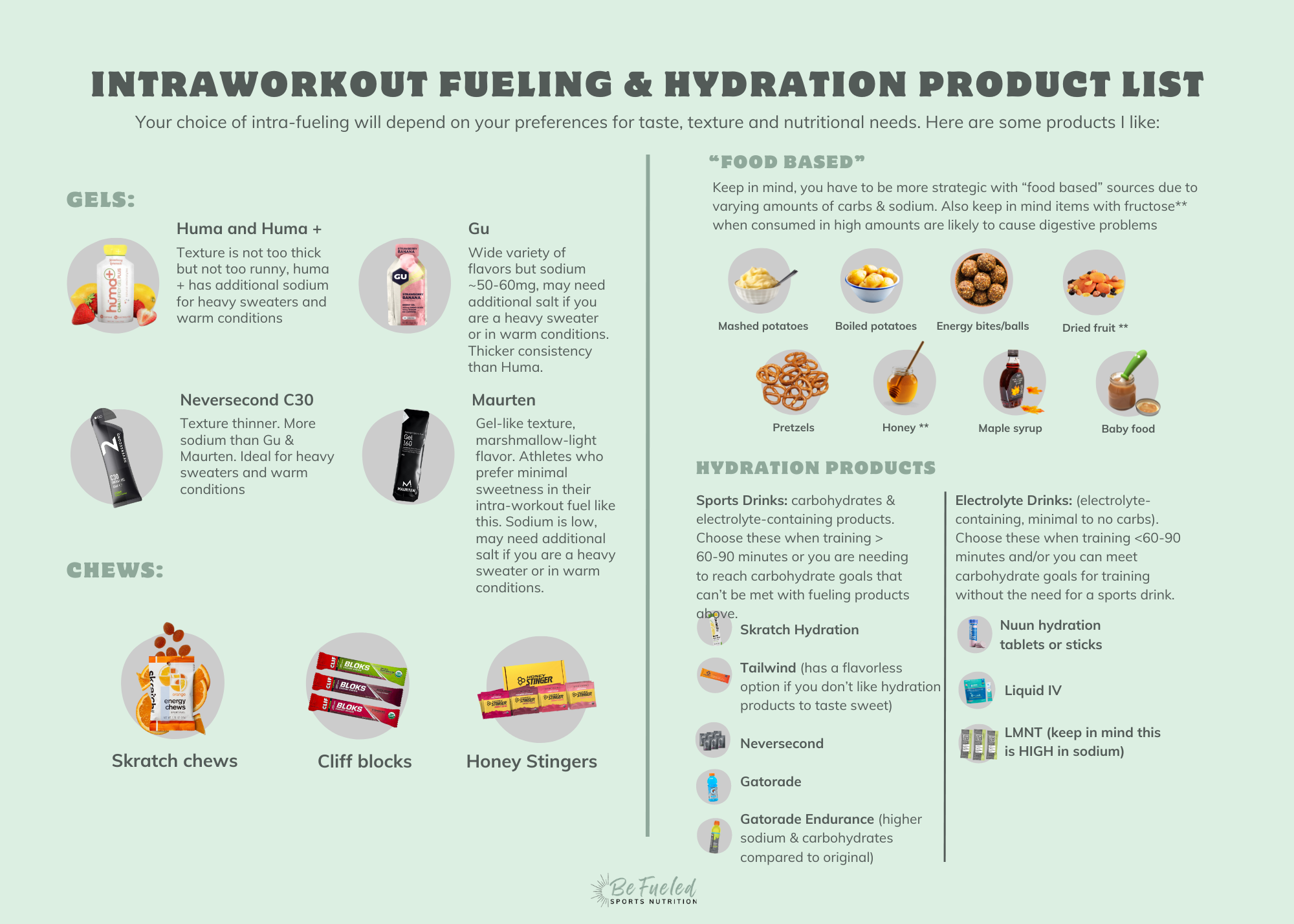 Choosing The RIGHT Hydration For Your Event - BeFueled Sports Nutrition