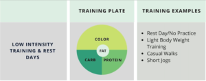 What an everyday nutrition plate looks like